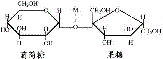 Preparation method of saccharose copper complex