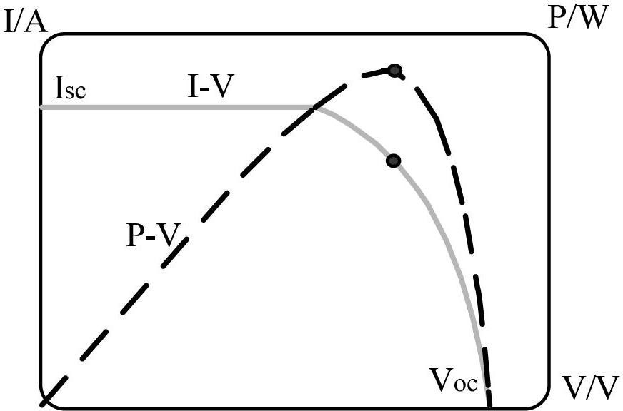 Maximal power point tracking control method for single-phase single-stage photovoltaic inverter