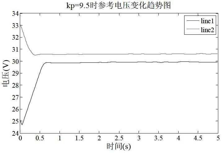 Maximal power point tracking control method for single-phase single-stage photovoltaic inverter