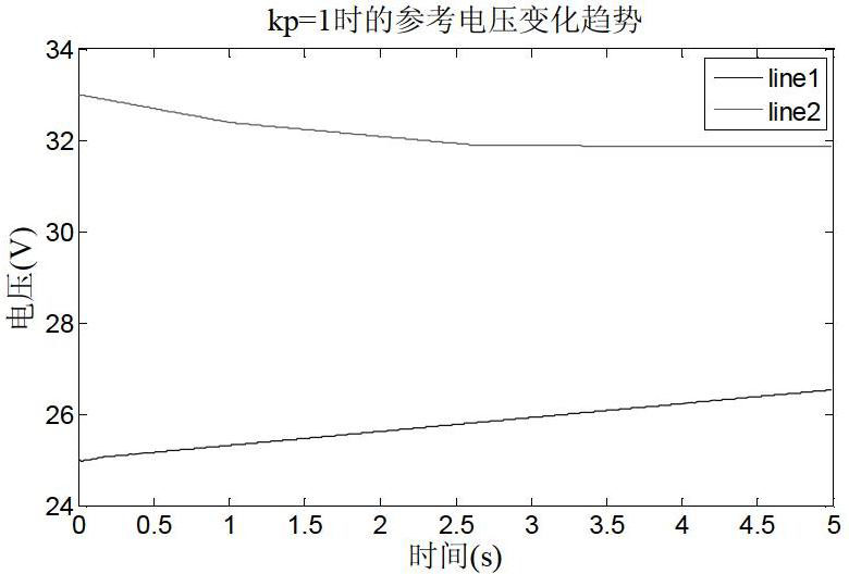 Maximal power point tracking control method for single-phase single-stage photovoltaic inverter