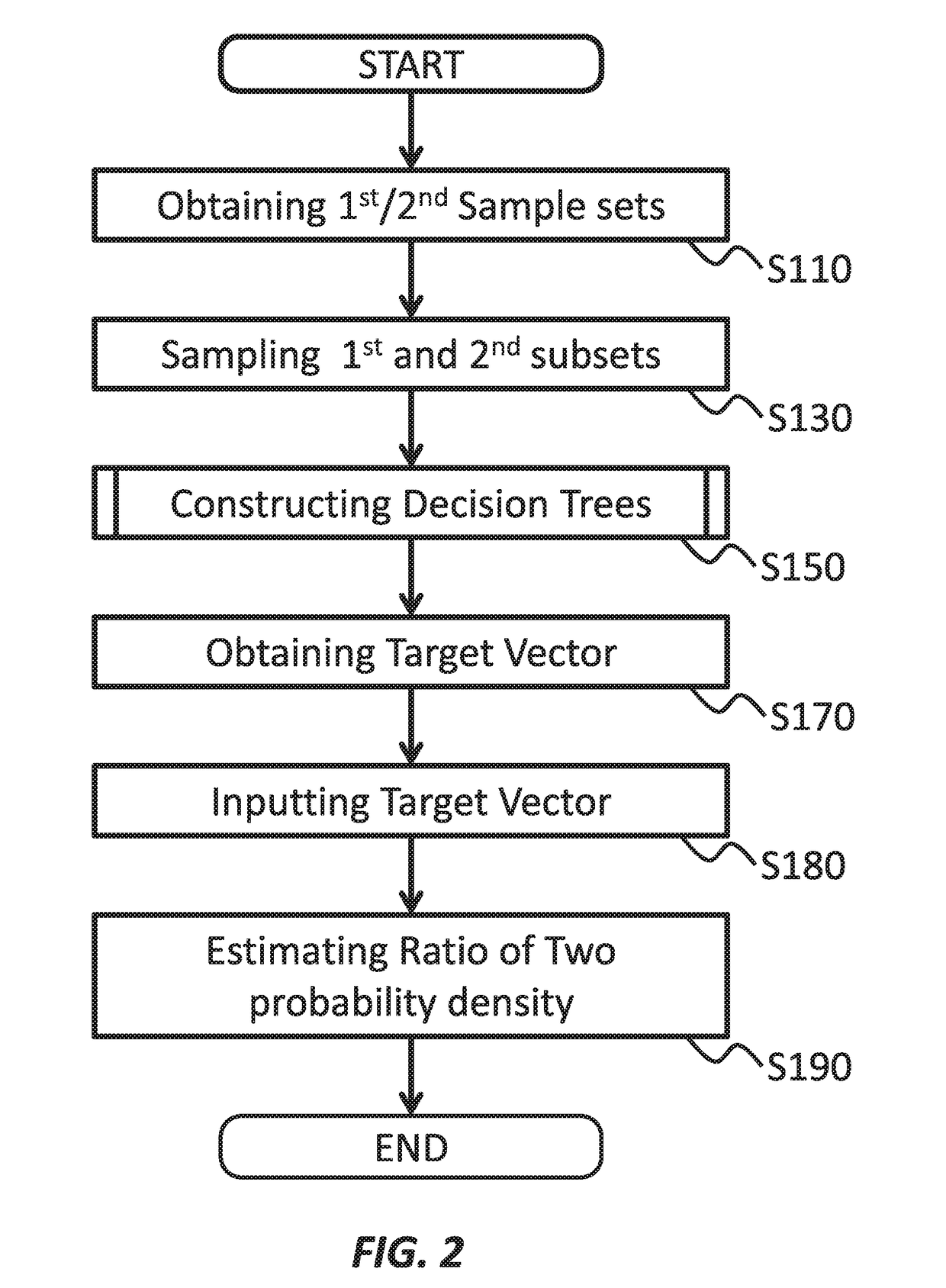 Probability density ratio estimation