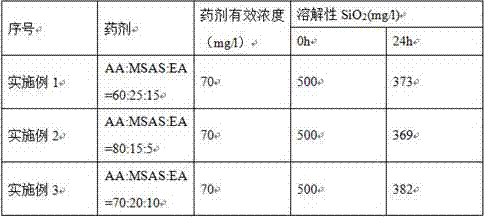 Circulating cooling water scale inhibitor and preparation method and application thereof