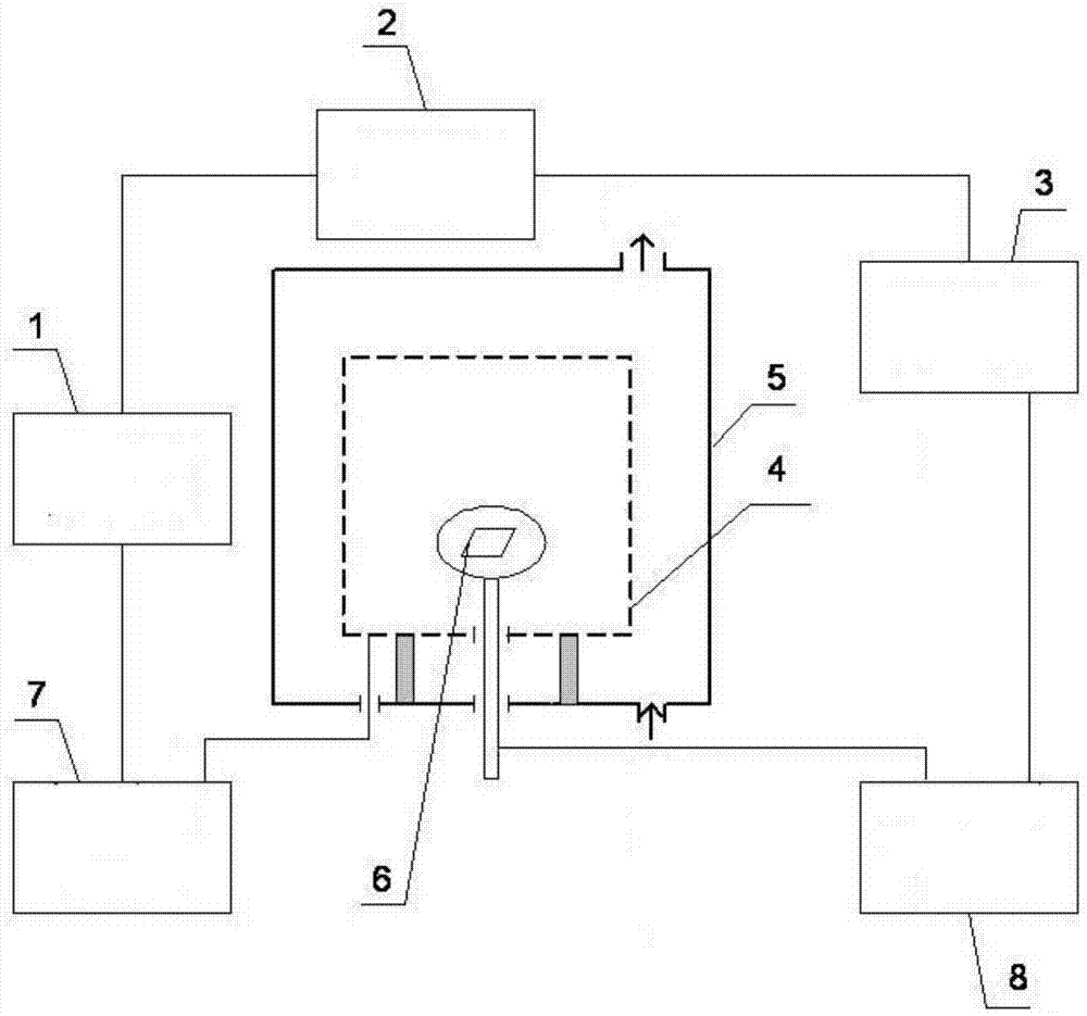 Grid plasma immersion ion deposition dlc method with bias regulation