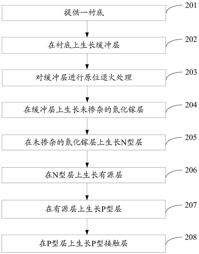 Graphite substrate for improving wavelength uniformity of epitaxial wafer