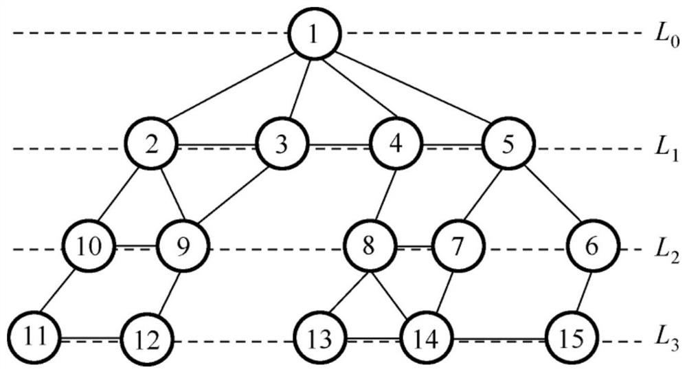 Underwater acoustic network MAC protocol generation method based on state coloring