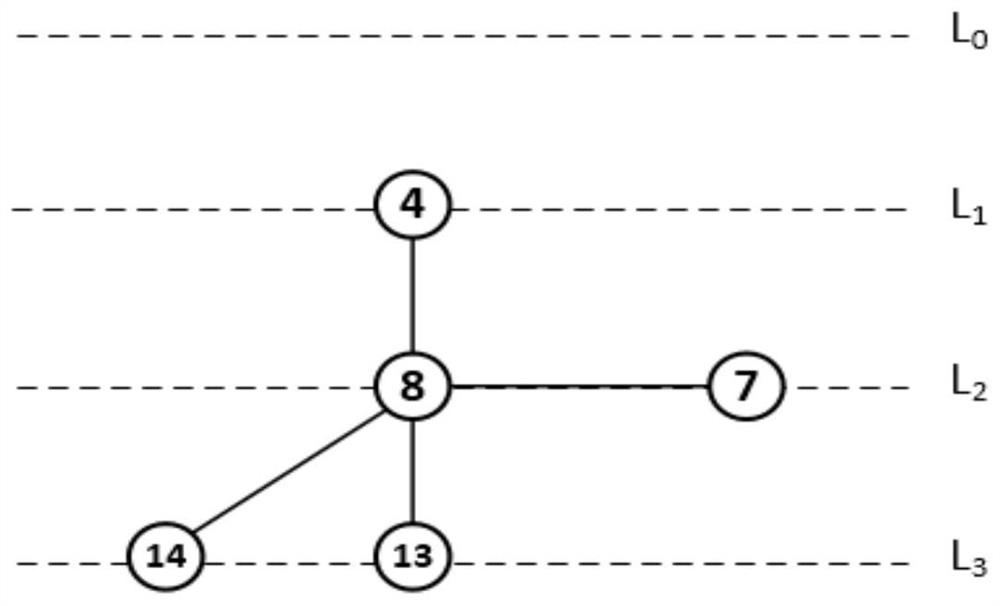 Underwater acoustic network MAC protocol generation method based on state coloring