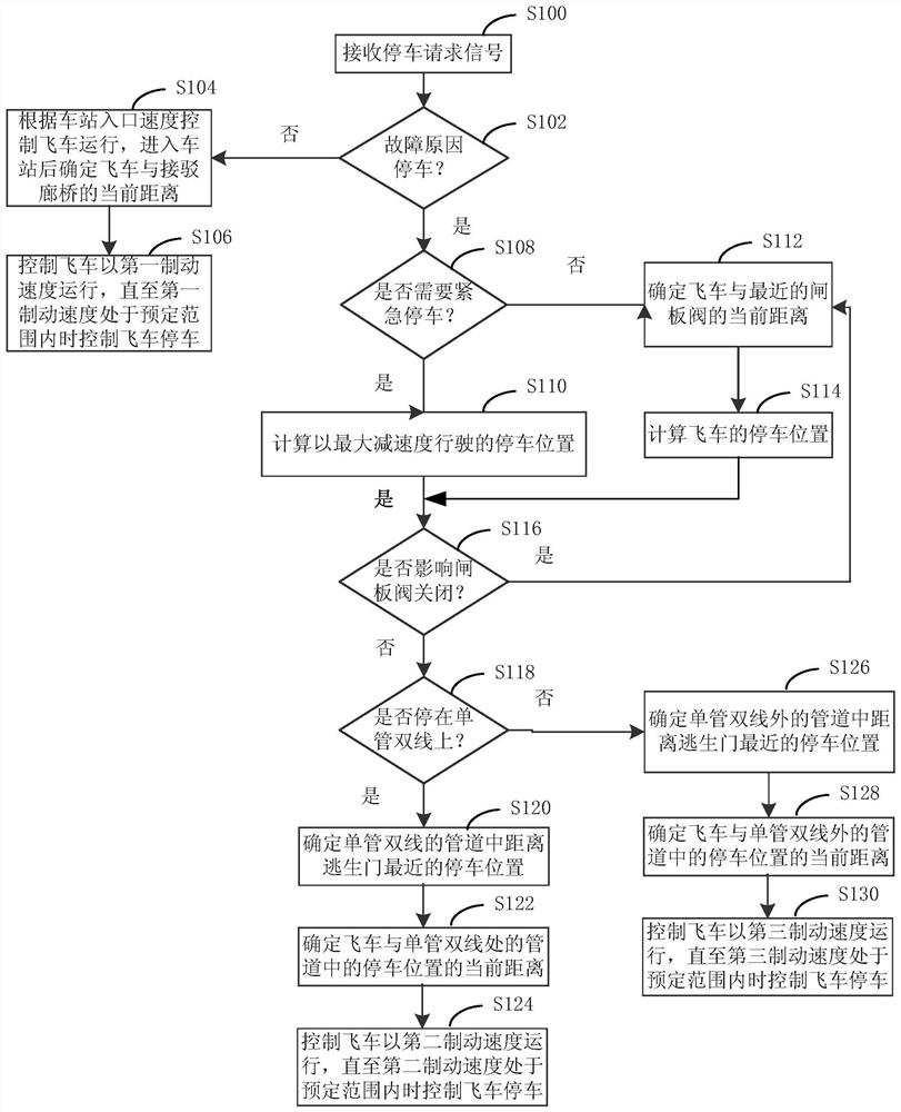 Vacuum pipeline magnetic suspension high-speed galloping parking protection control method