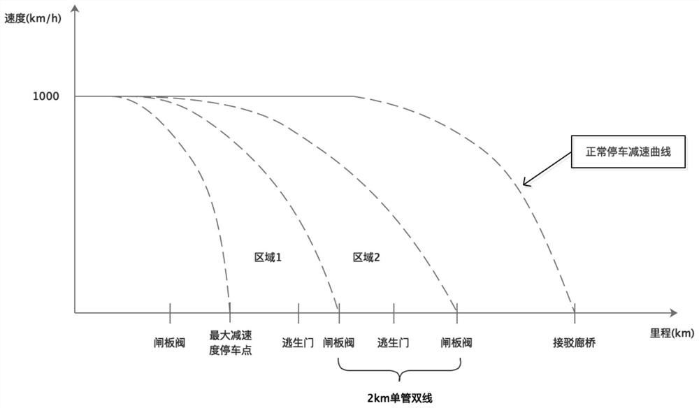 Vacuum pipeline magnetic suspension high-speed galloping parking protection control method