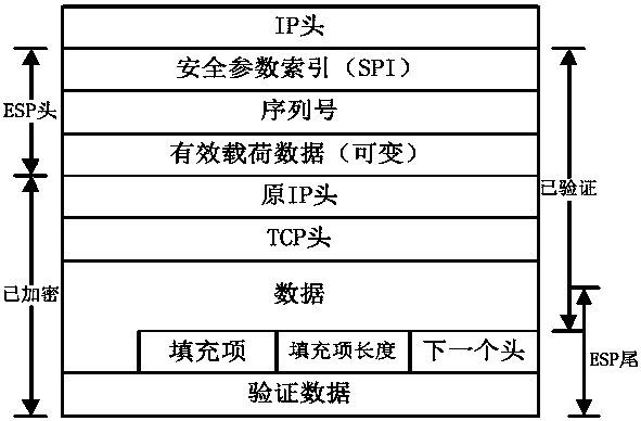 An Encrypted Network Path Quality Analysis Method Based on Traffic Analysis