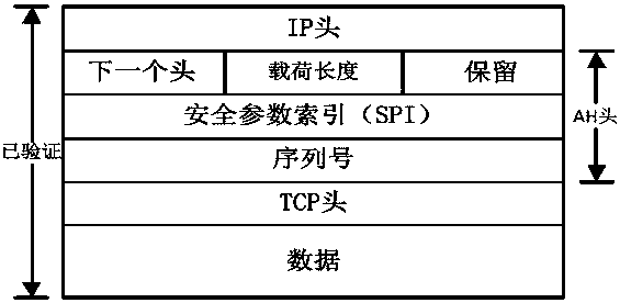 An Encrypted Network Path Quality Analysis Method Based on Traffic Analysis