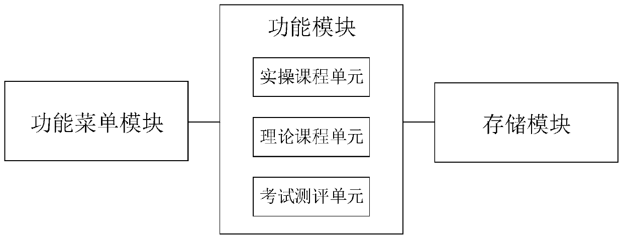 Simulation training system for power market