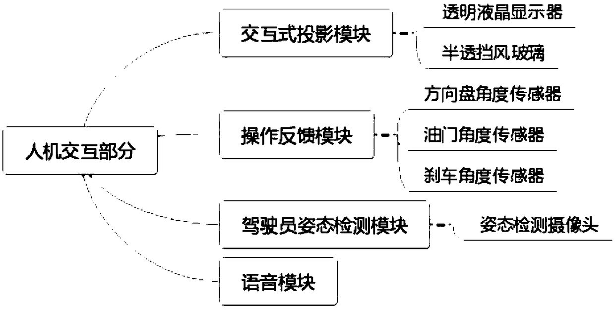 An Interactive Autonomous Coach Vehicle System