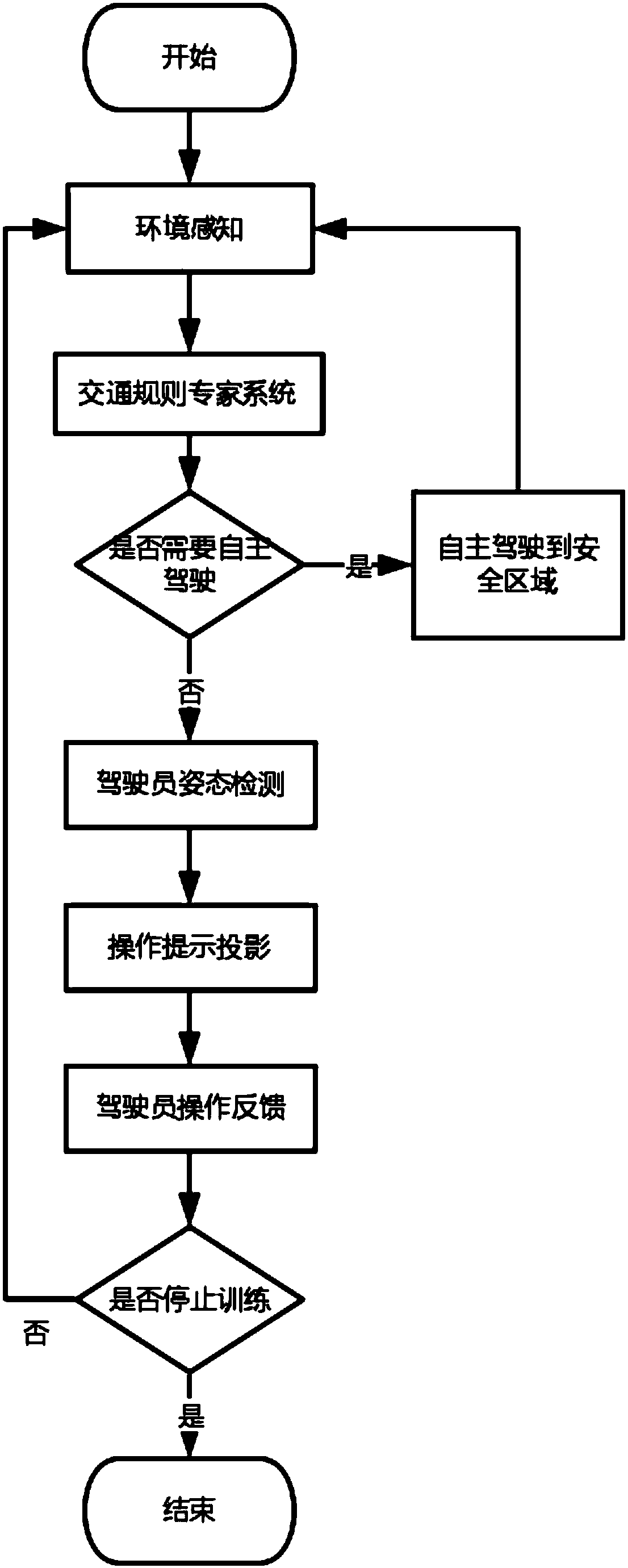 An Interactive Autonomous Coach Vehicle System