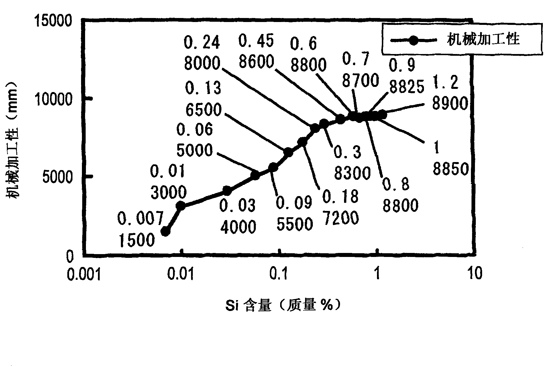 Hot work tool steel and steel product using the same