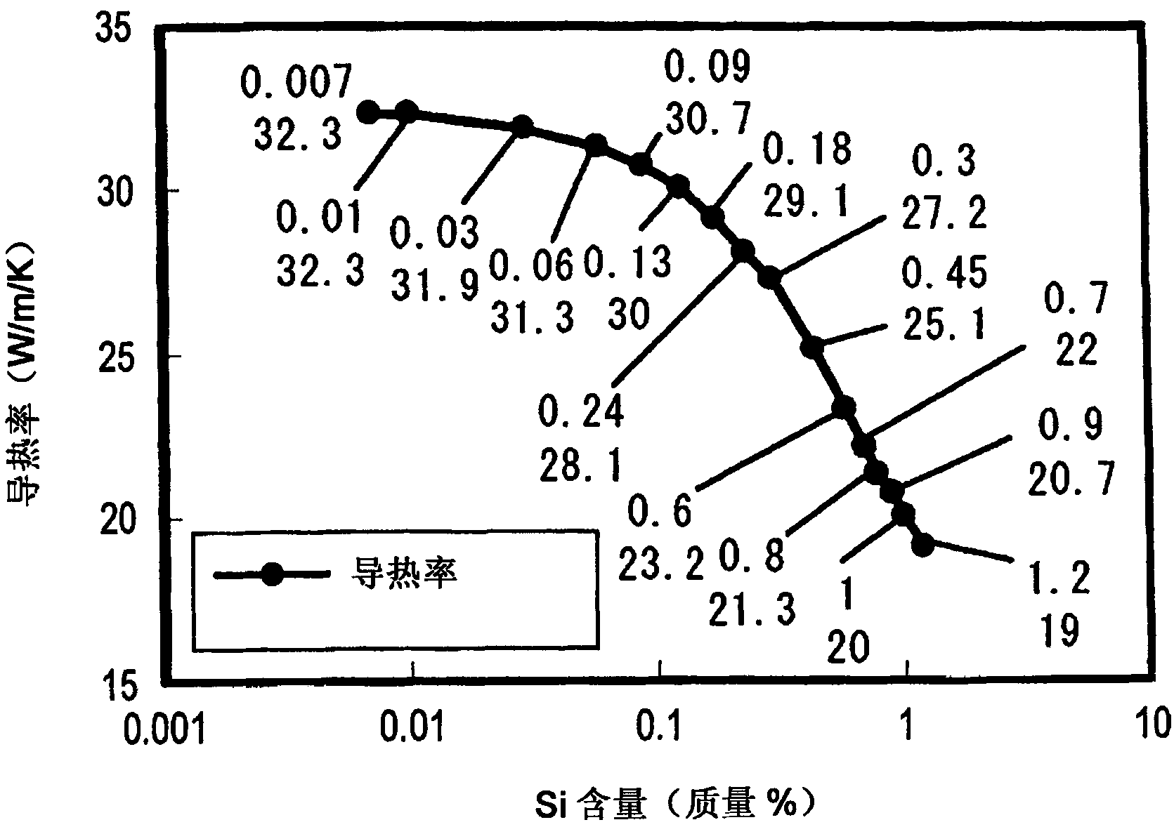 Hot work tool steel and steel product using the same