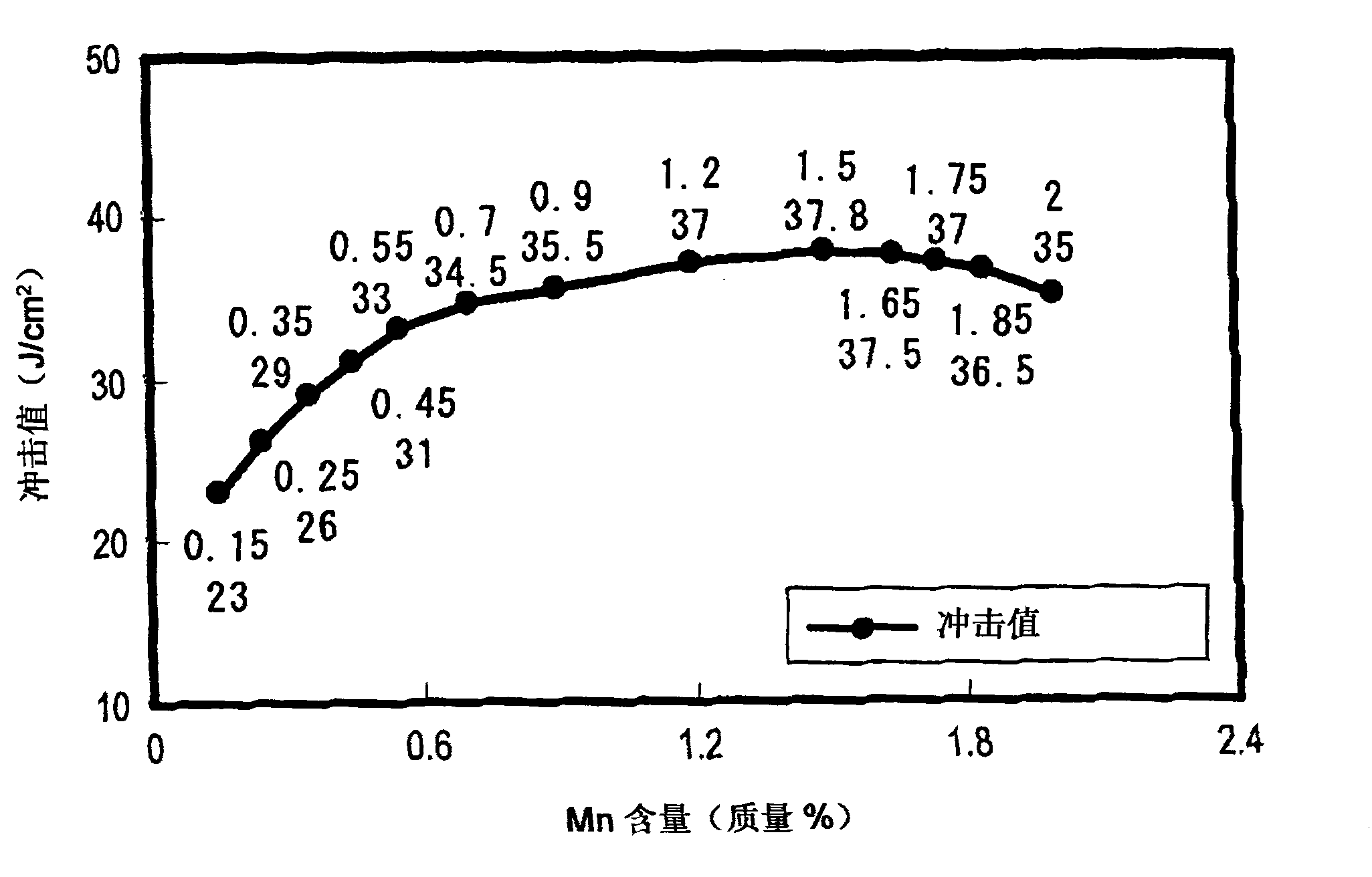 Hot work tool steel and steel product using the same