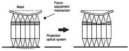 A large mask template surface compensation device for lithography equipment