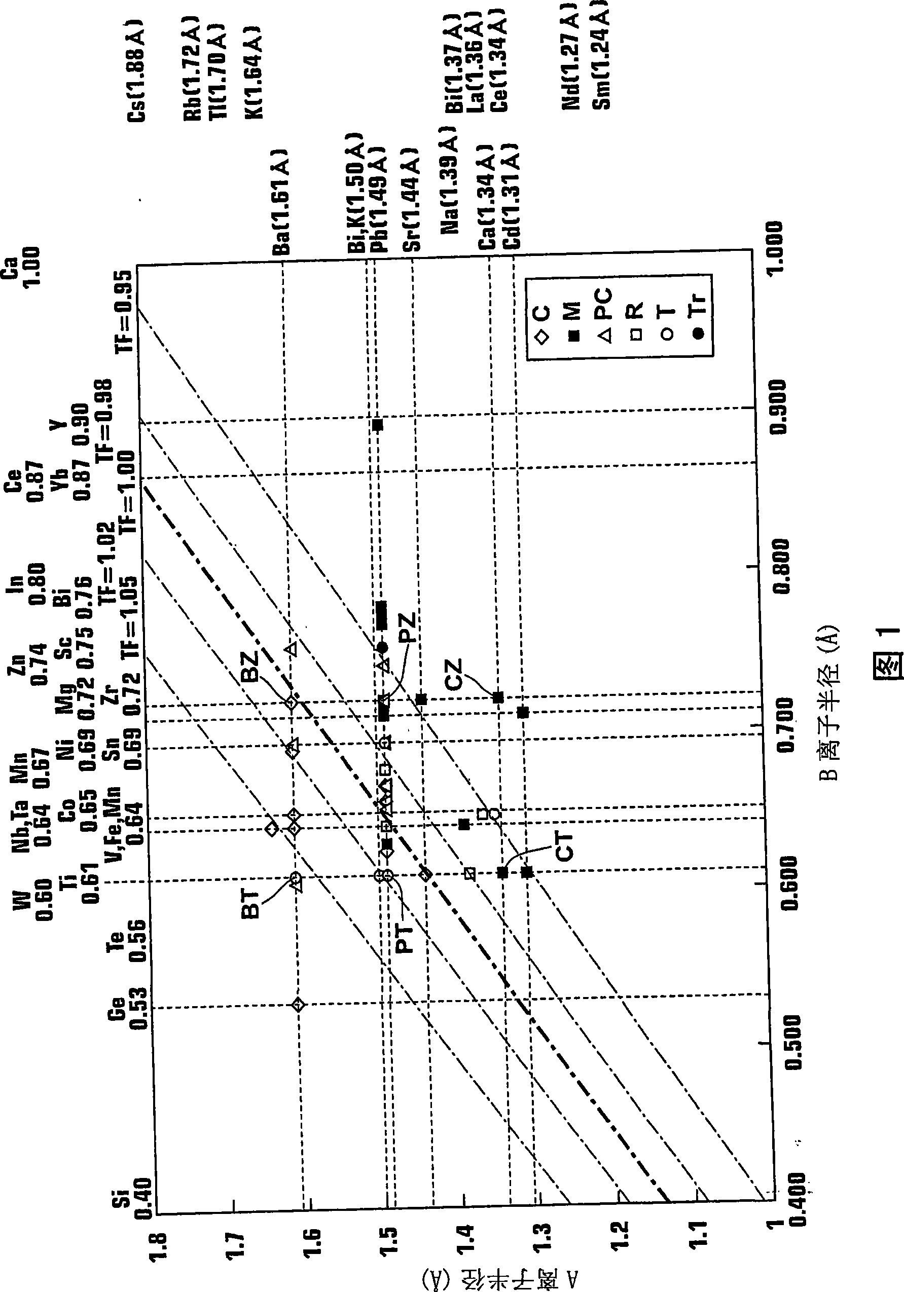 Perovskite oxide, process for producing the perovskite oxide, piezoelectric body, piezoelectric device, and liquid discharge device