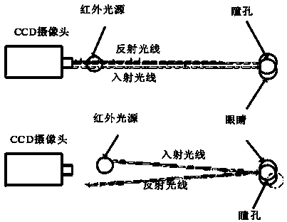 Driver fatigue detection system on basis of infrared detection technology