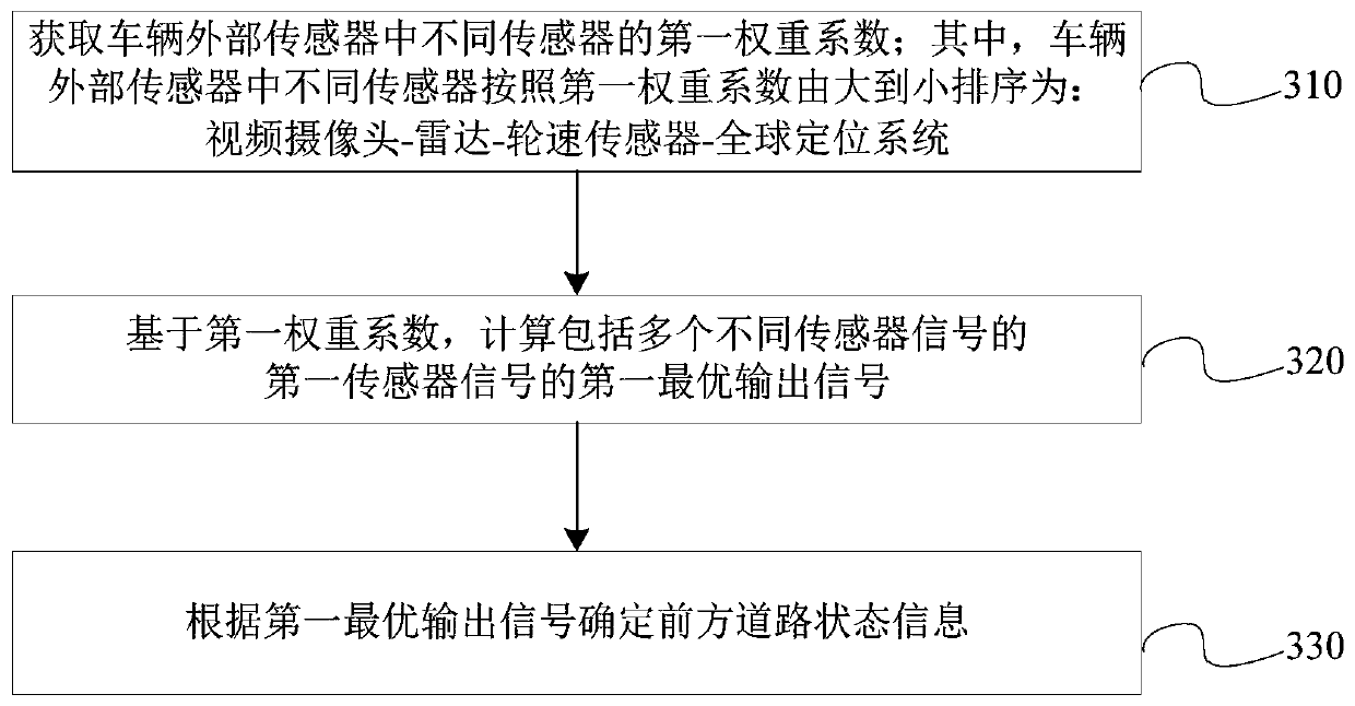 Vehicle operation control method and device based on automatic driving