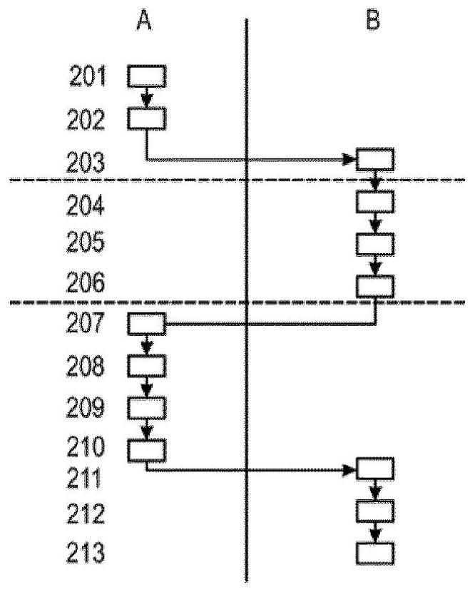 Cryptographic data verification method