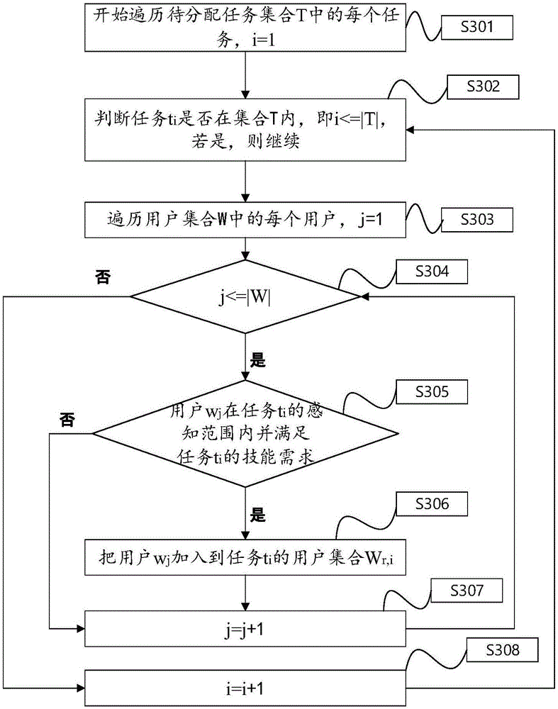 Crowdsourcing task distribution method based on user reliability