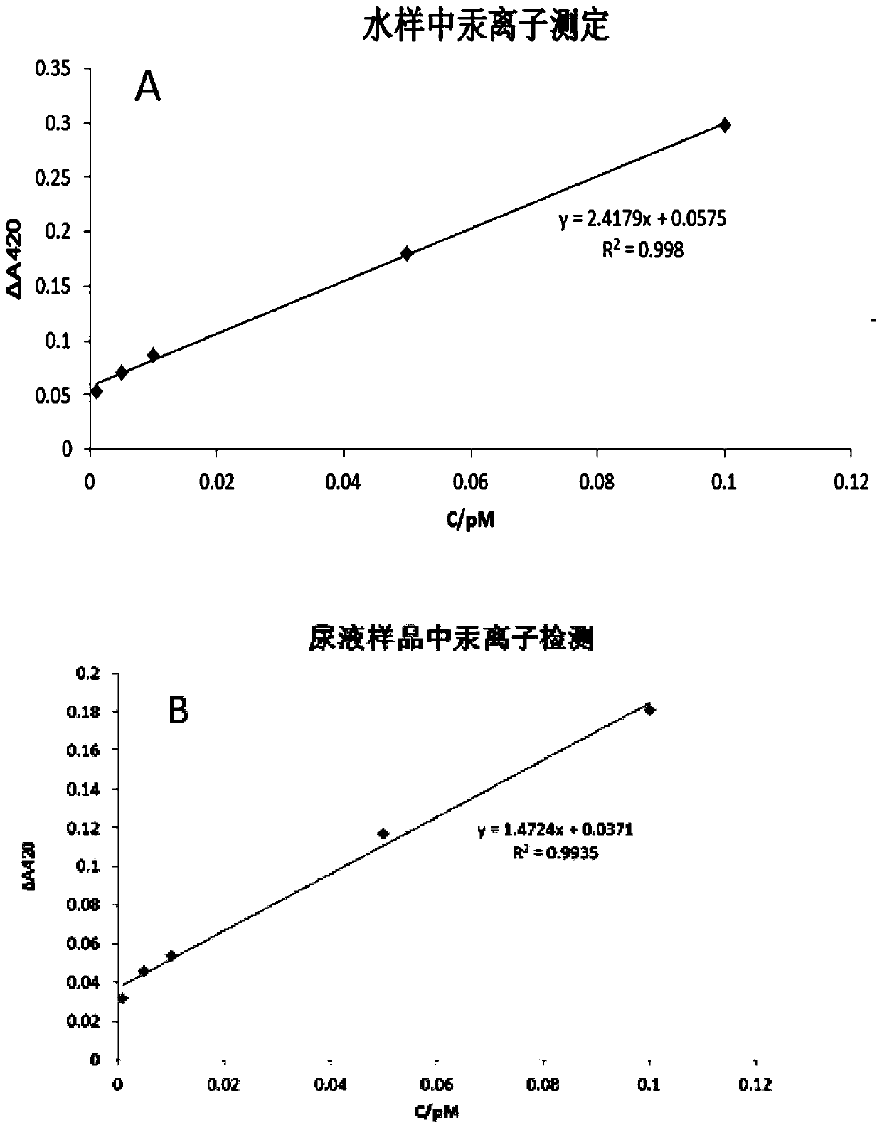 A mercury ion detection probe group, kit and mercury ion detection method based on exonuclease III