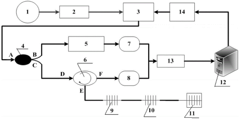 Wave length demodulating system and method based on F-P etalon and reference gratings