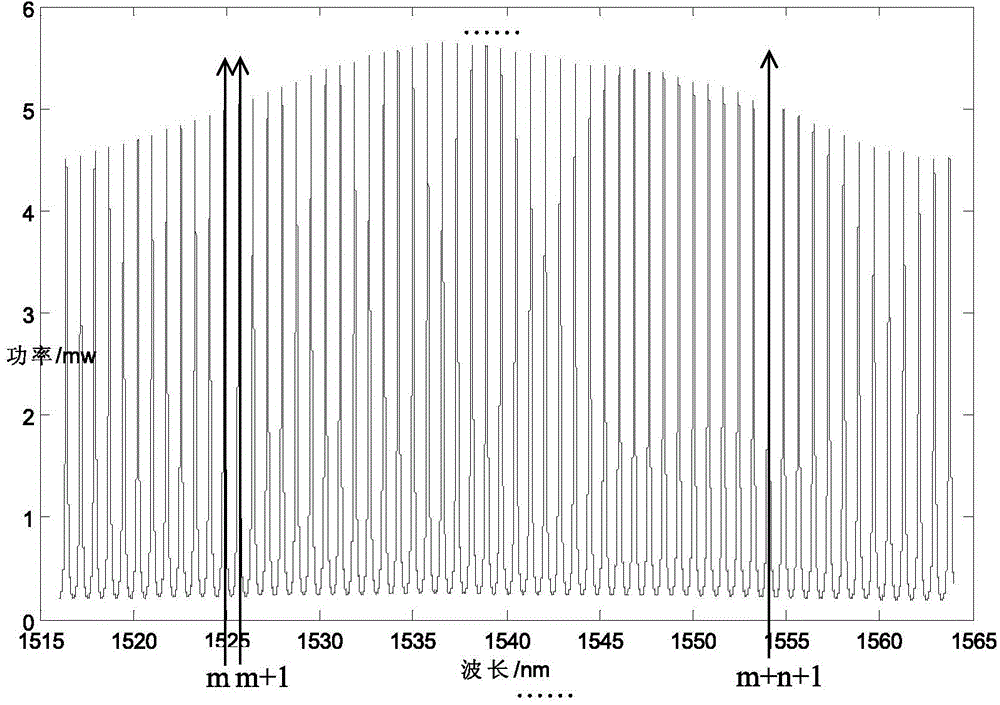 Wave length demodulating system and method based on F-P etalon and reference gratings