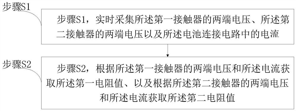 Real-time monitoring method and system for service life of high-voltage contactor