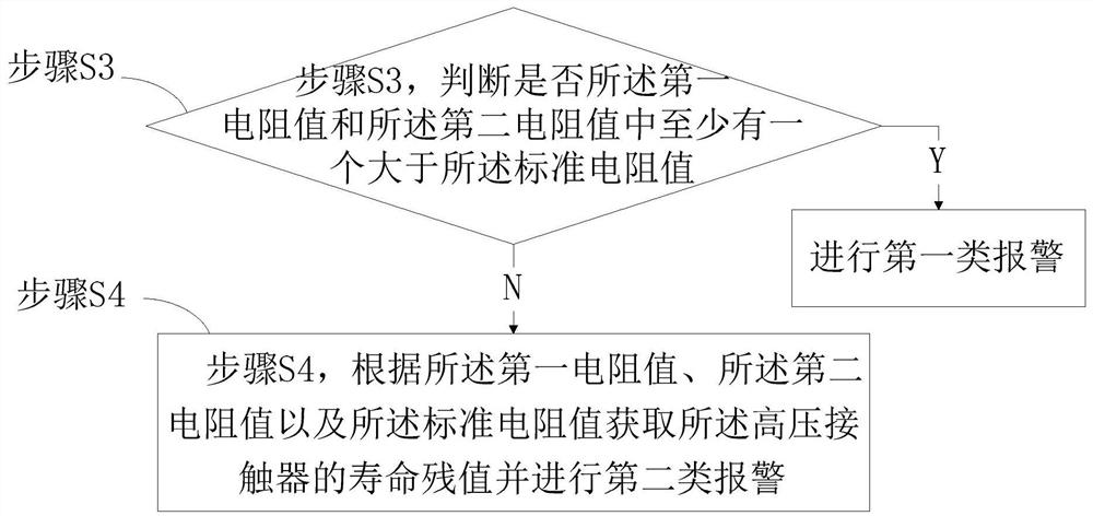 Real-time monitoring method and system for service life of high-voltage contactor