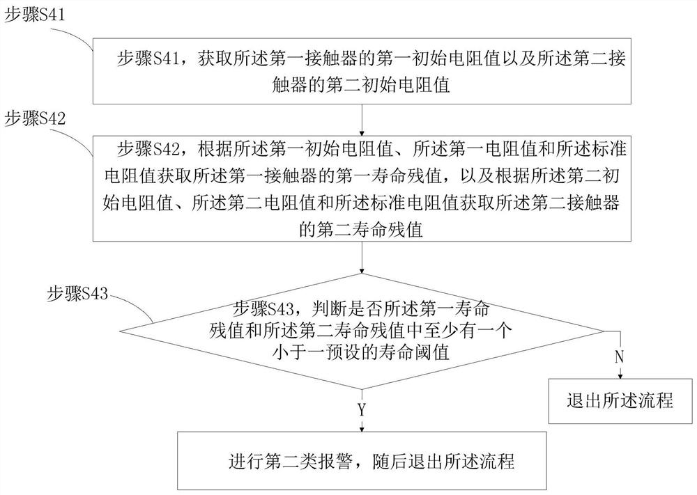 Real-time monitoring method and system for service life of high-voltage contactor