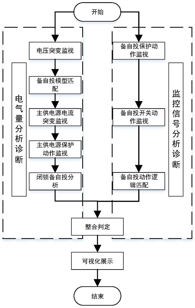 Intelligent alarm method and system based on spare power automatic switching analysis of power system