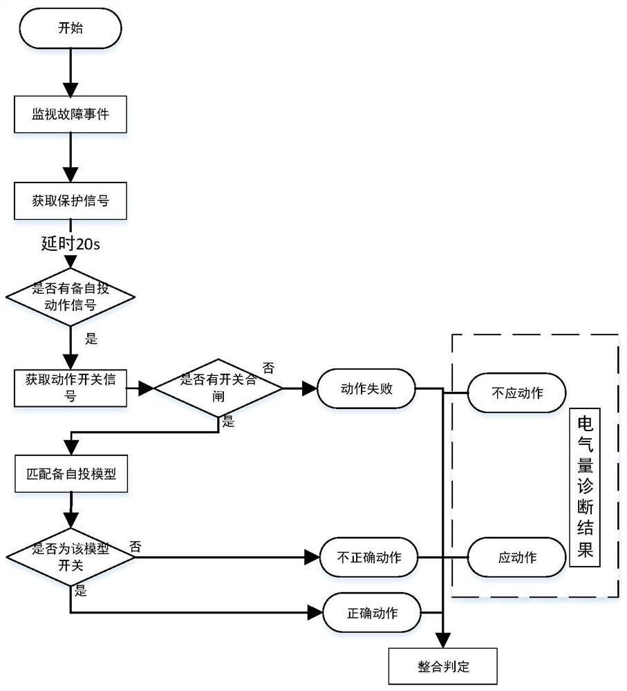 Intelligent alarm method and system based on spare power automatic switching analysis of power system