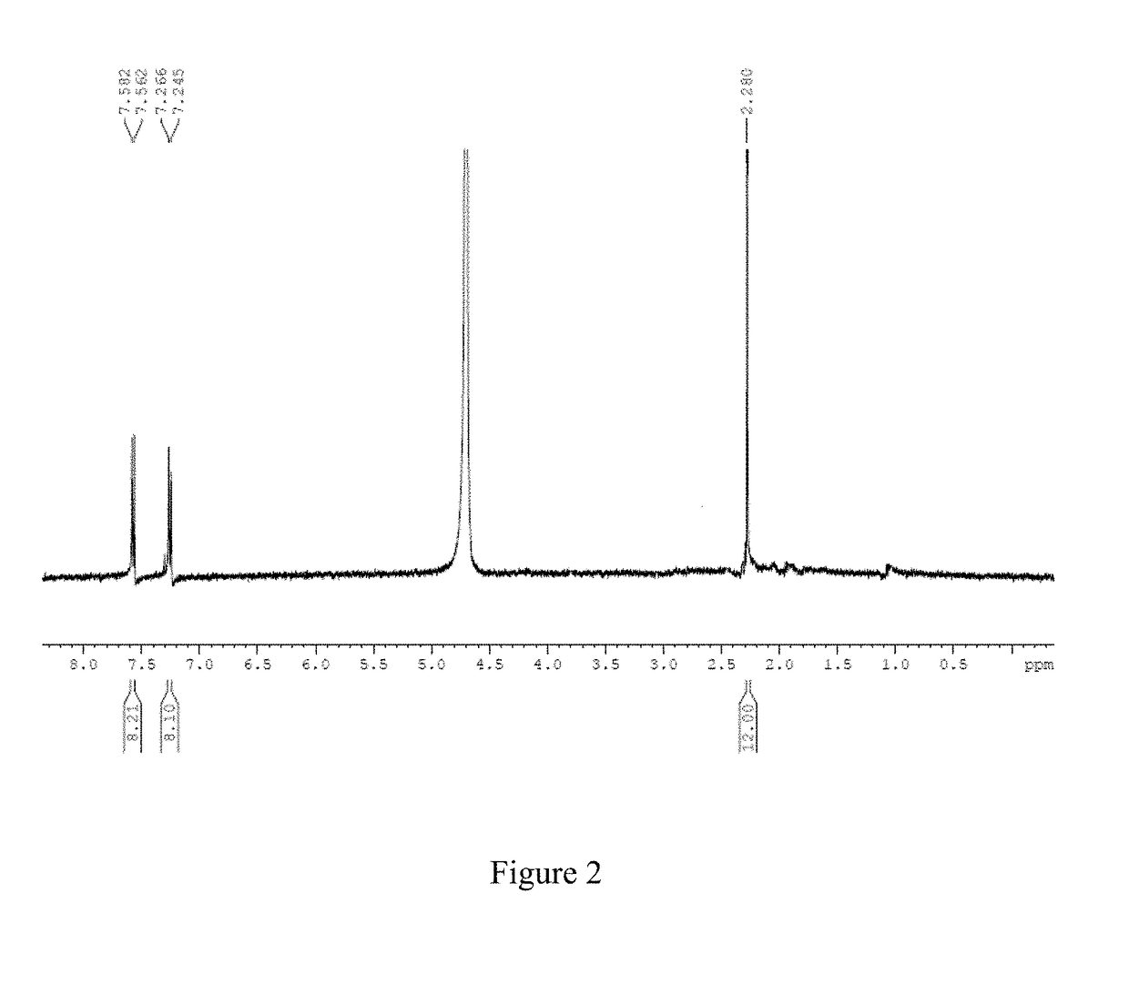 Titanium ligand-modified black phosphorus and preparation method and use thereof