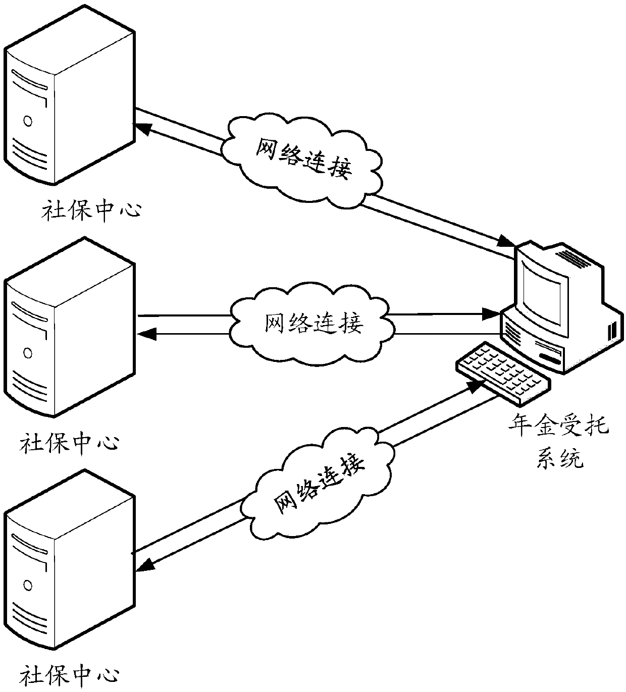 Annuity data file sending method and device, computer equipment and storage medium