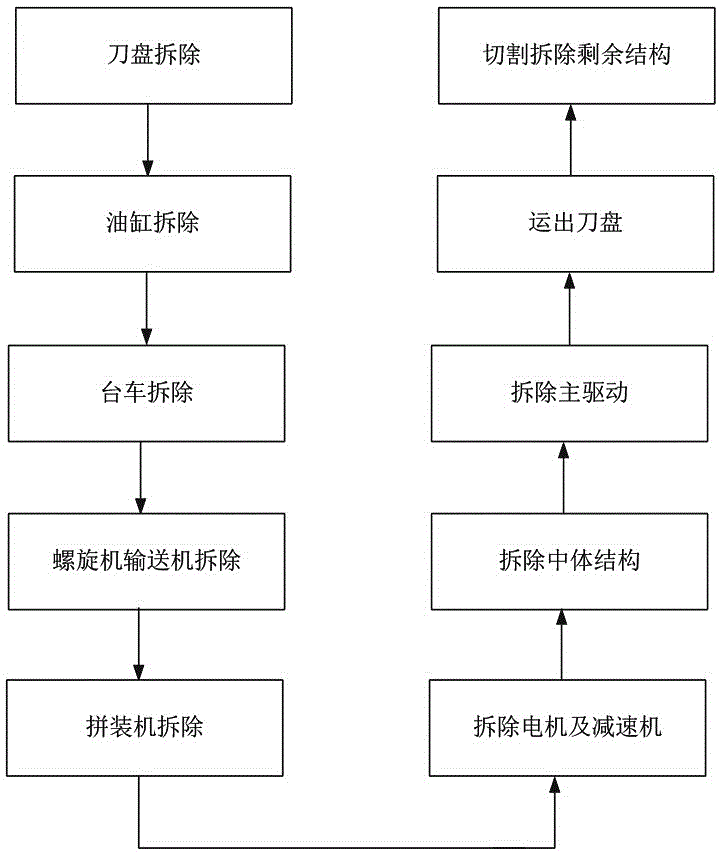 Method for disassembling earth pressure balance shield machine in tunnel