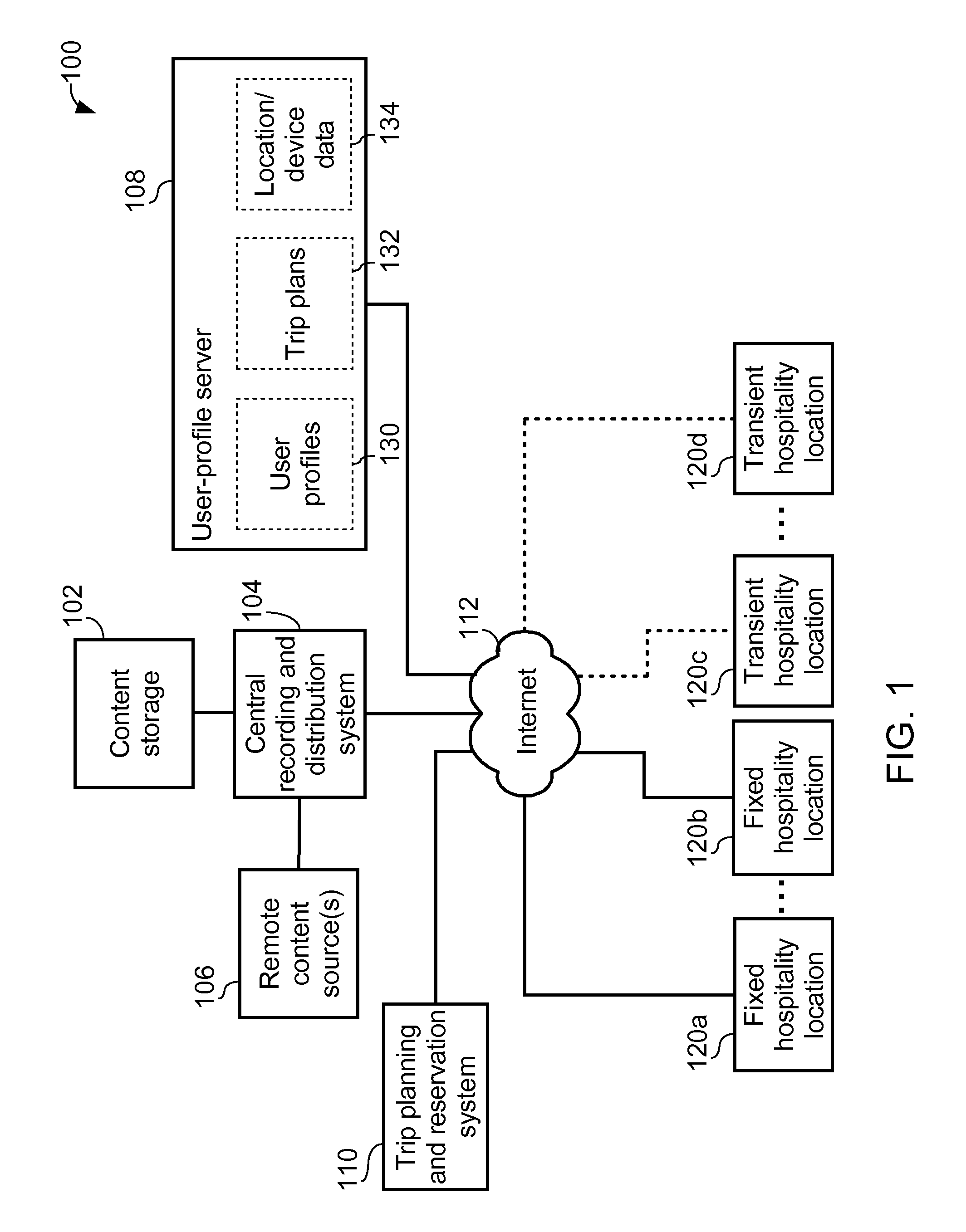 User-profile server for providing user-tailored entertainment experience across different entertainment devices and method thereof