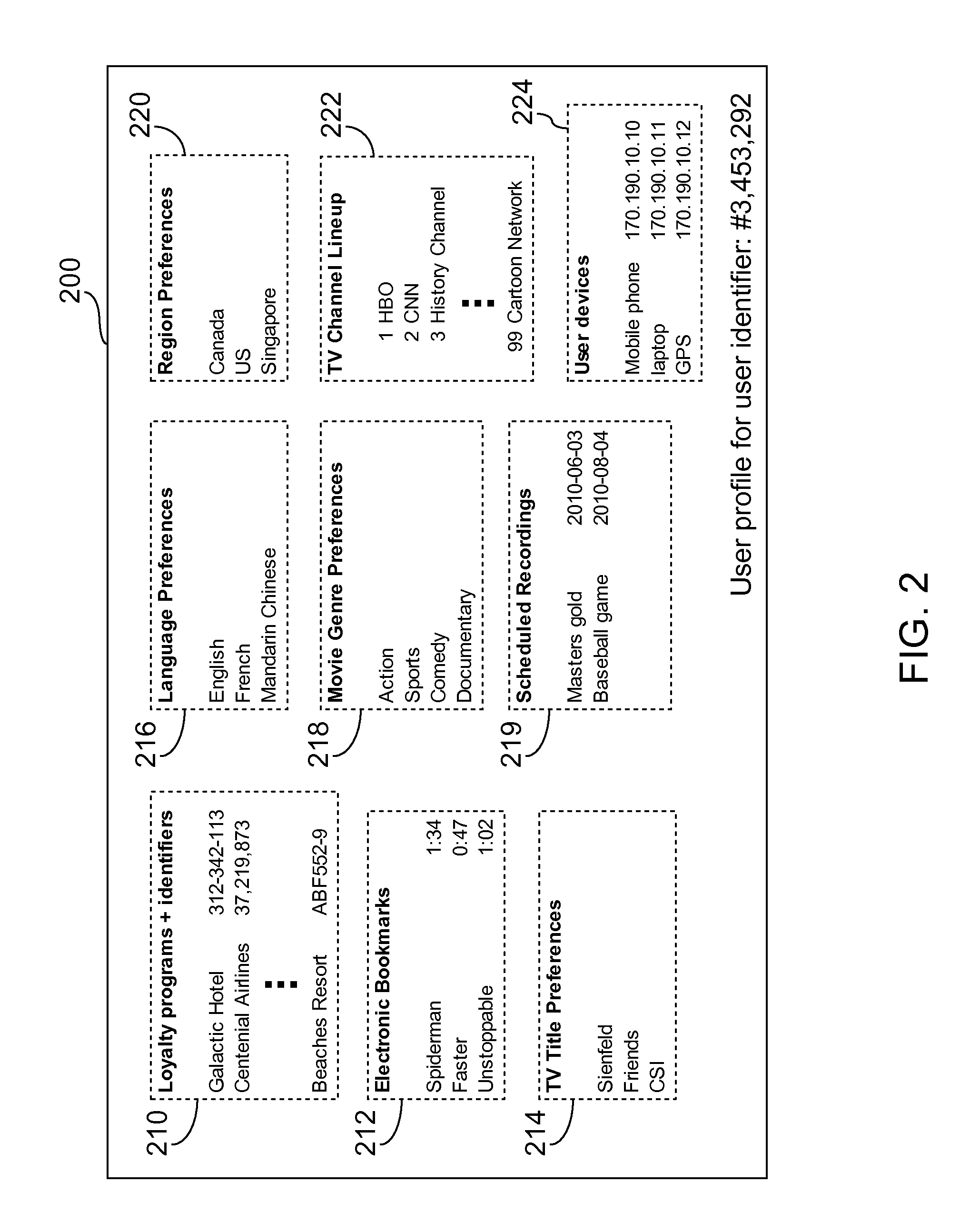 User-profile server for providing user-tailored entertainment experience across different entertainment devices and method thereof