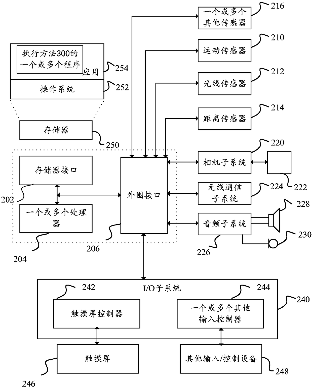 Human body pose estimation method and mobile terminal