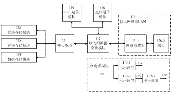 Multi-protocol Ethernet switch for mines