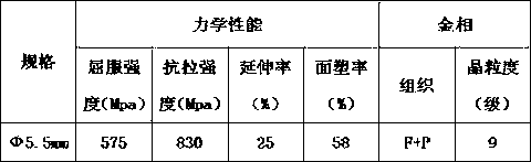 Steel wire rod for annealing-free solder wire and production process thereof