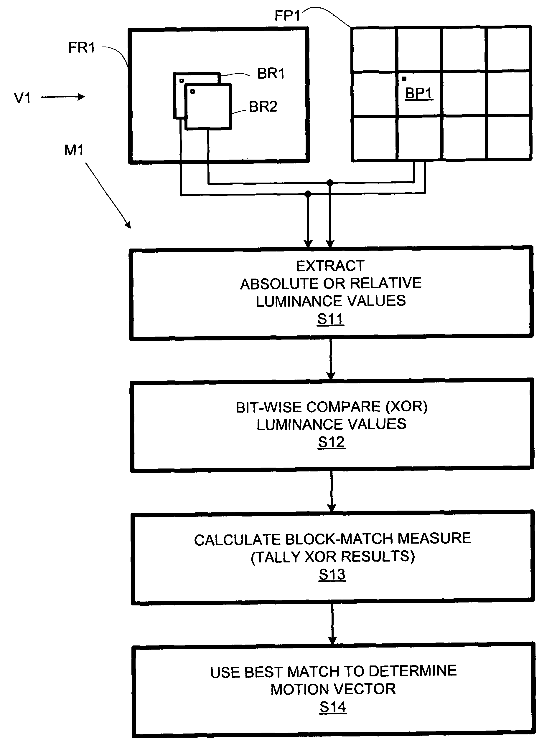 Motion estimation using bit-wise block comparisons for video compression