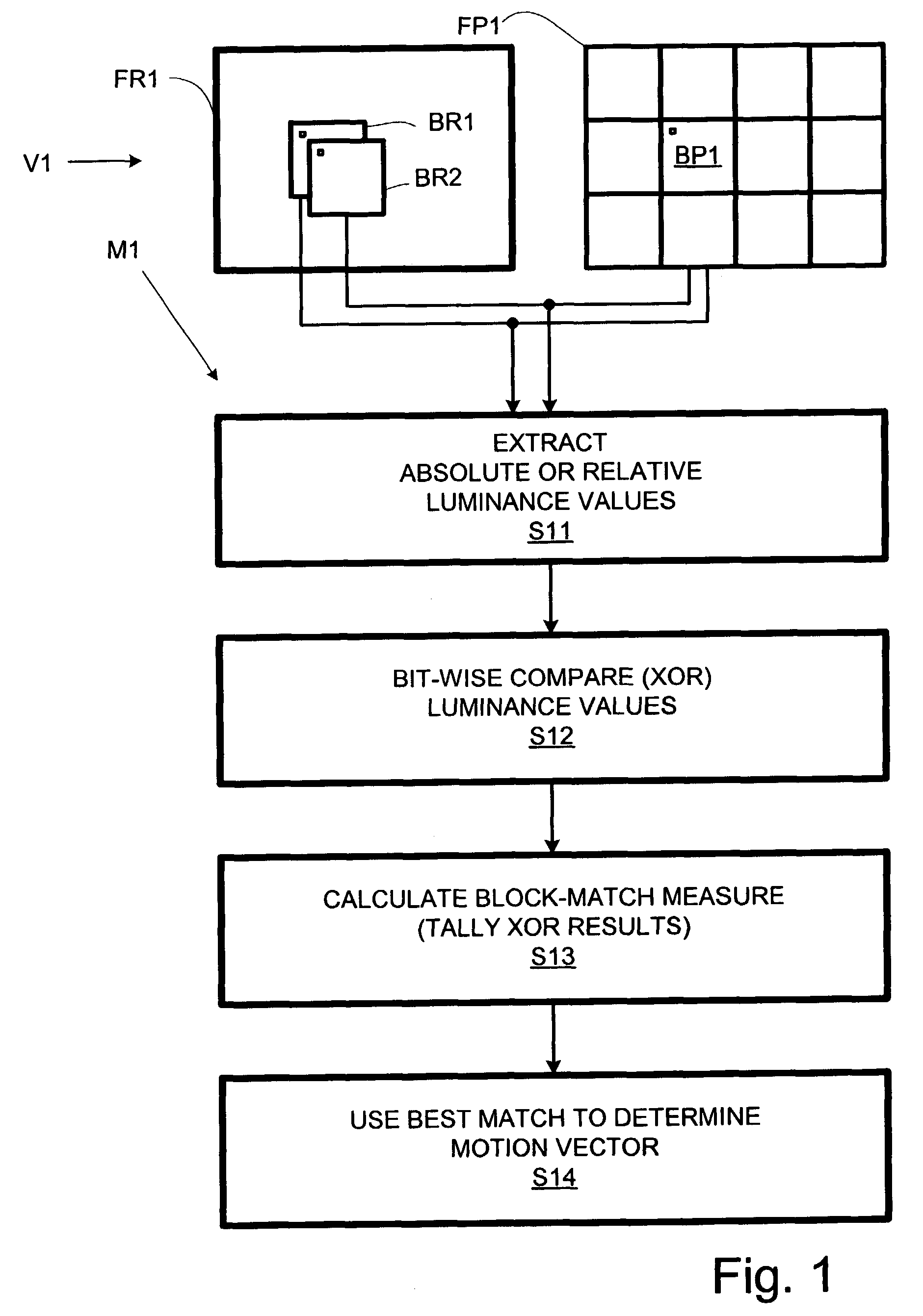 Motion estimation using bit-wise block comparisons for video compression