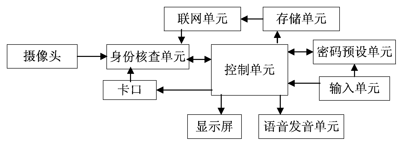 Bank self-service card applying system