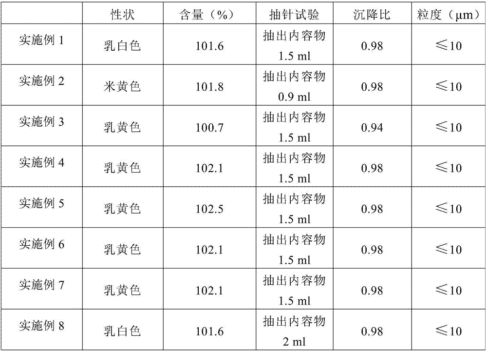 Ceftiofur hydrochloride injection for dairy cattle and preparation method thereof