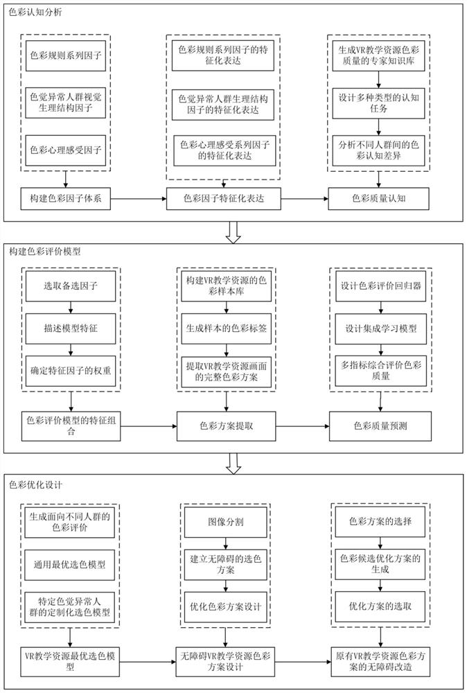 Barrier-free VR teaching resource color optimization method for people with abnormal color vision