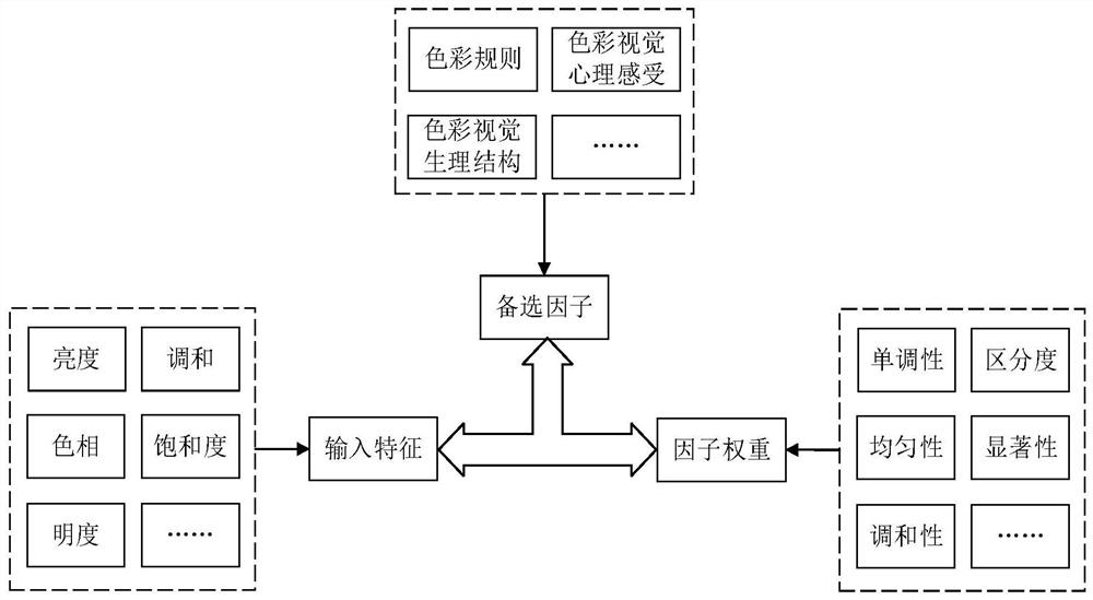 Barrier-free VR teaching resource color optimization method for people with abnormal color vision