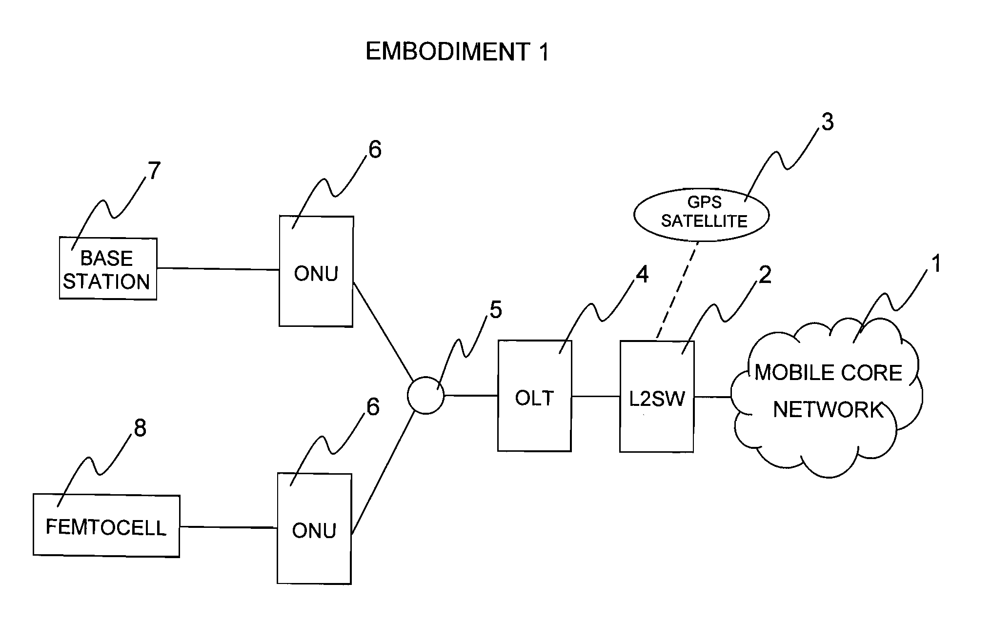 Communication system and time synchronization method