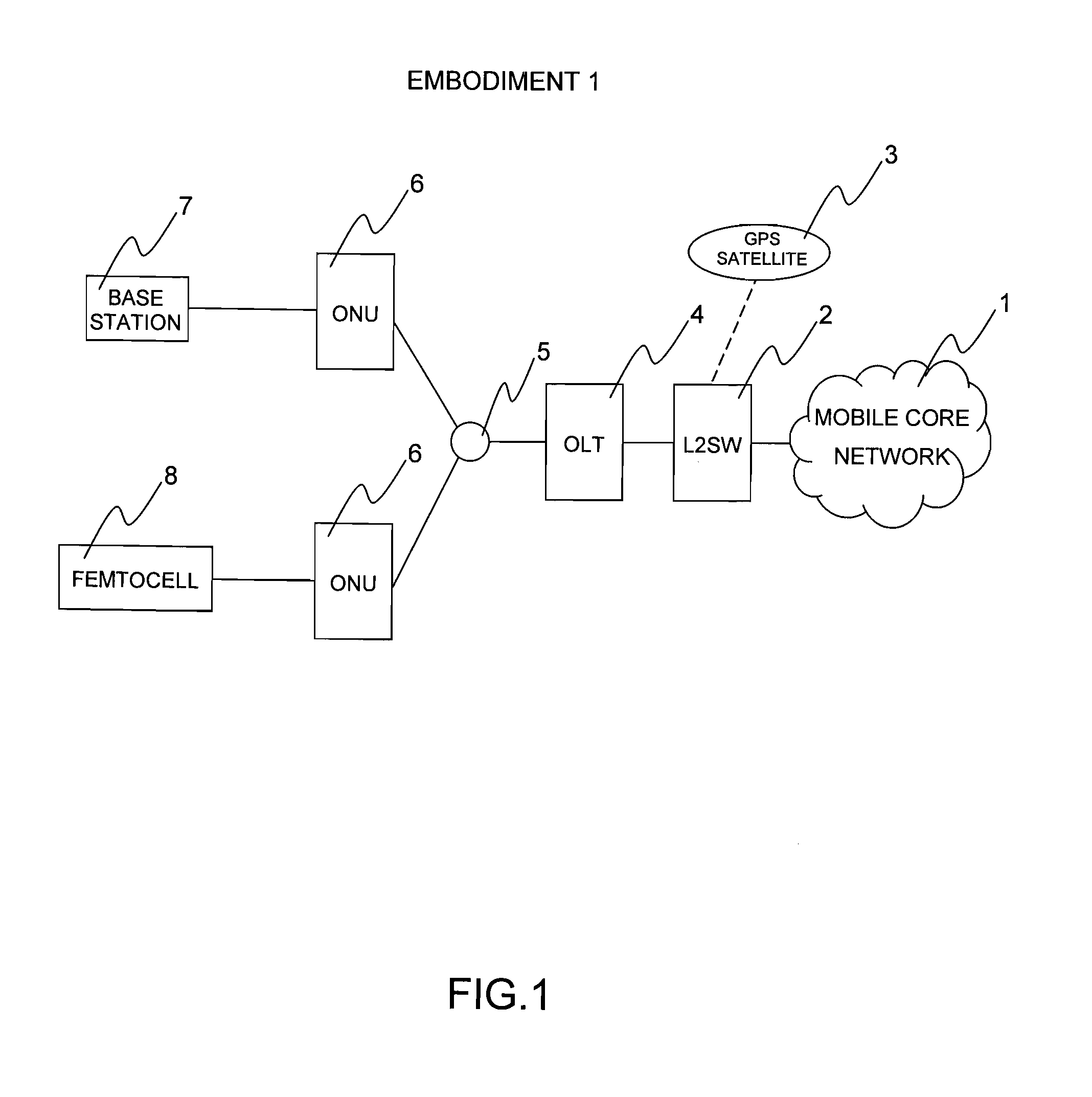 Communication system and time synchronization method